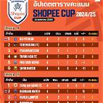 ตารางบอลอาเซียน